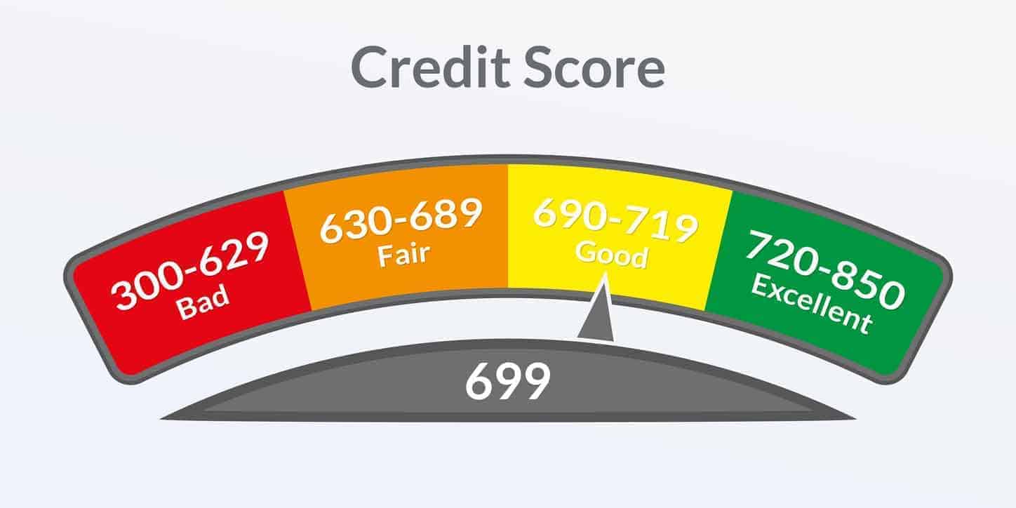 Credit Score