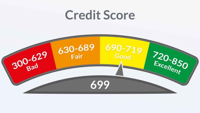 Best Way to Increase Your FICO Fast